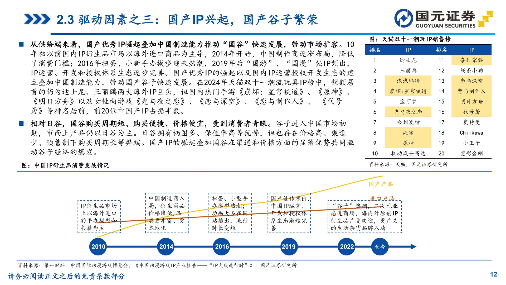 📚IP 衍生品行业研究之谷子经济研究报告