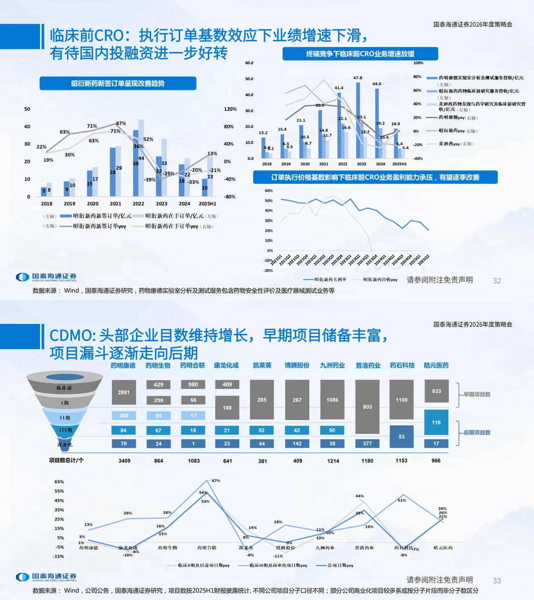 医药行业2026年度策略！大药的诞生（二）