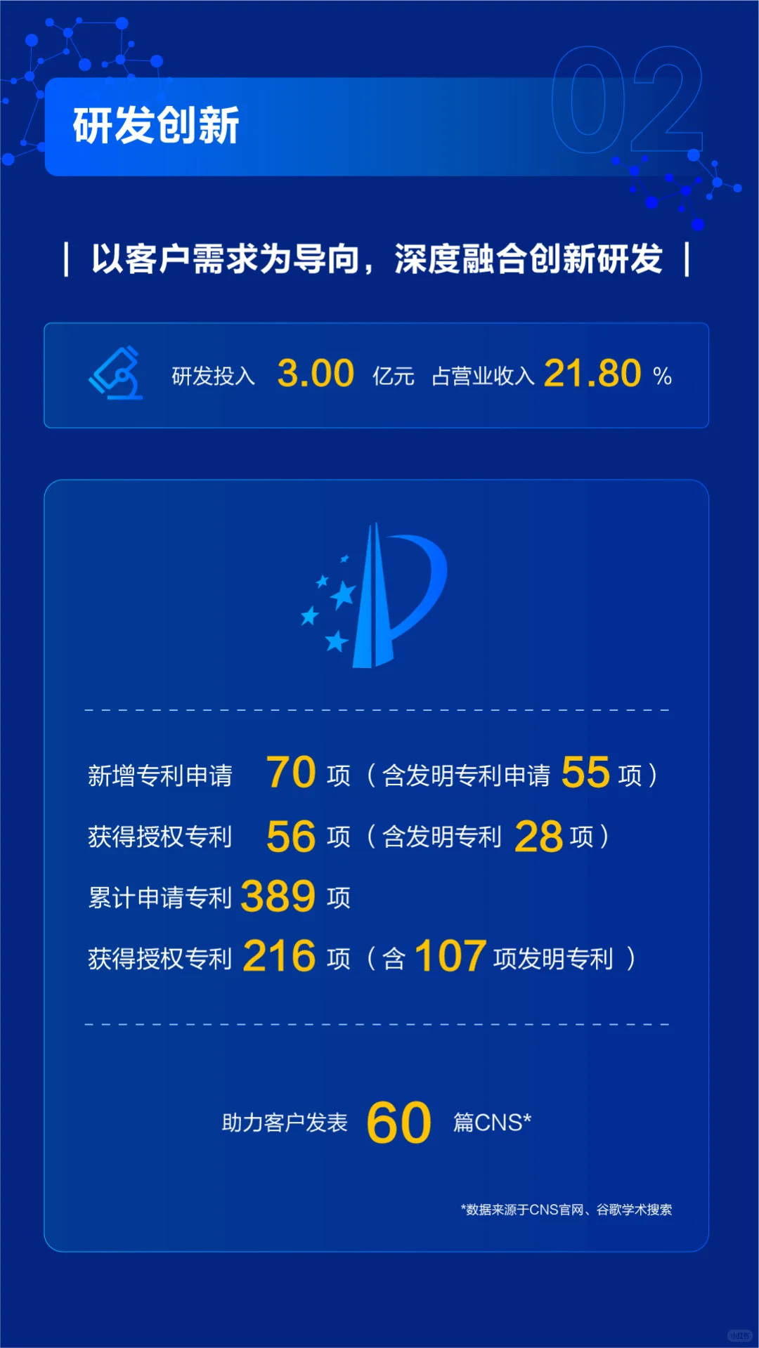 N图读懂诺唯赞2024年年度报告
