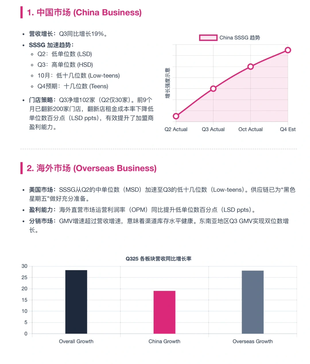 瑞银研报，名创优品财报解读，中美单店双增长