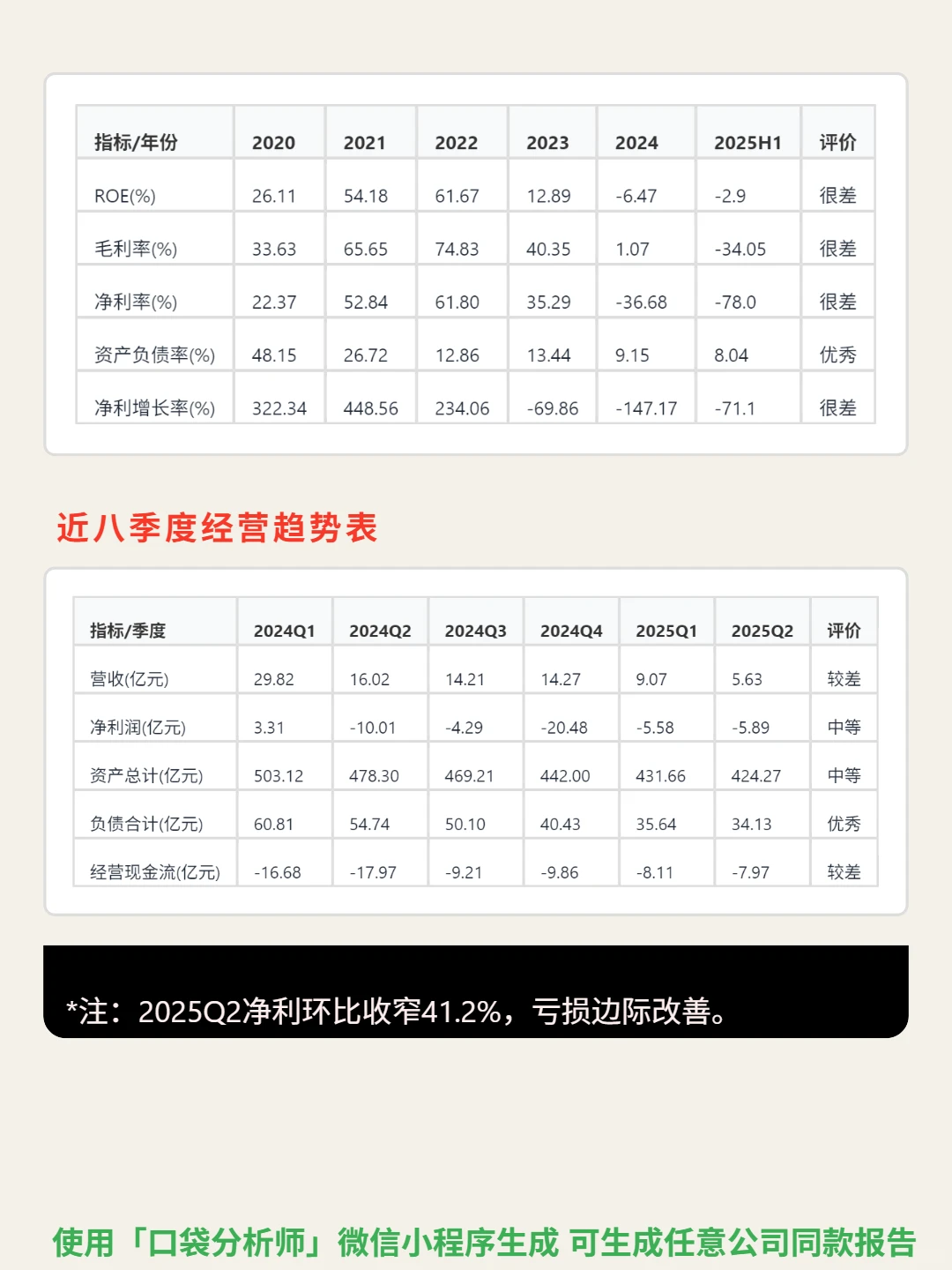 大全能源 4000 字深度研报