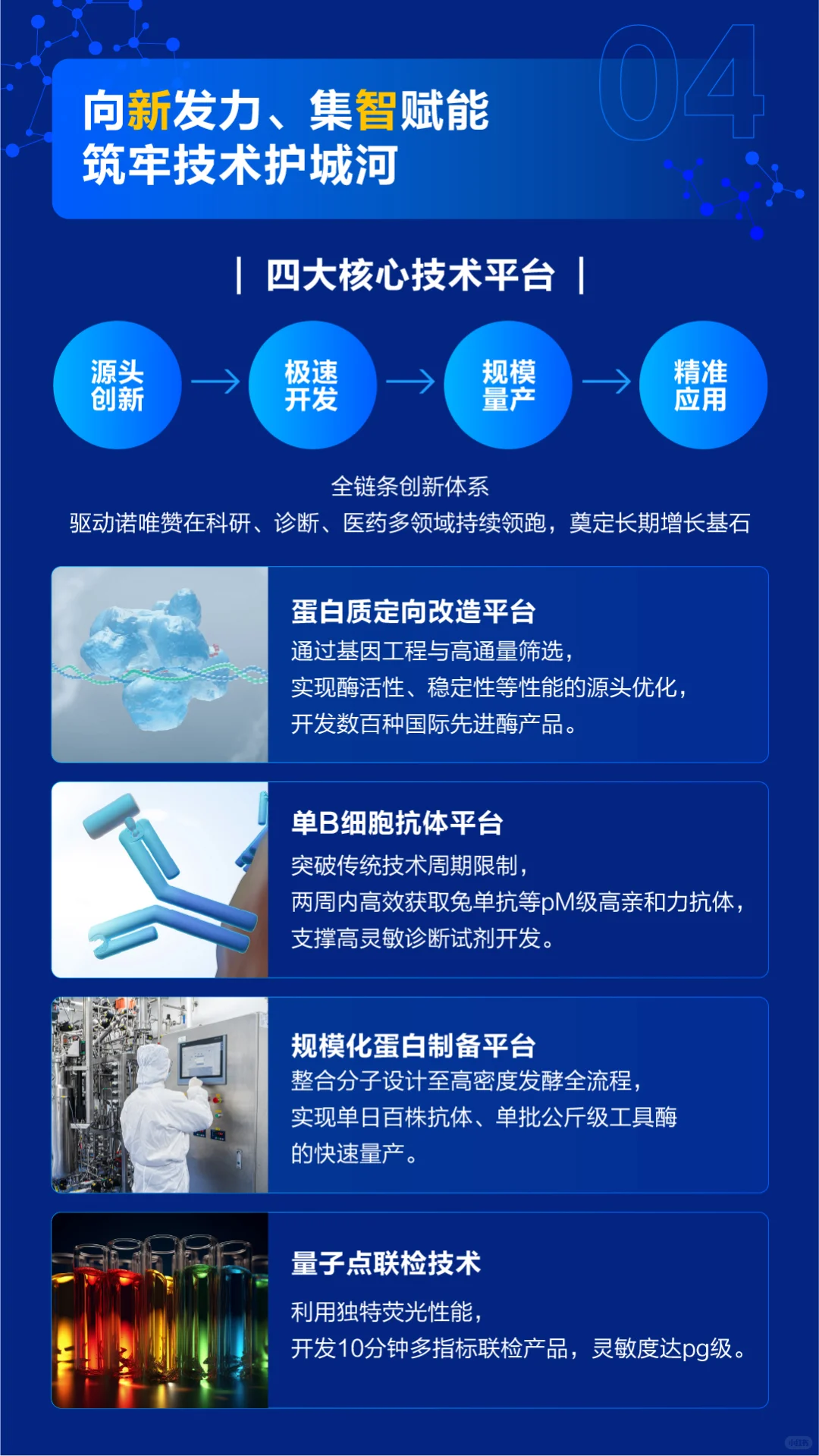 N图读懂诺唯赞2024年年度报告