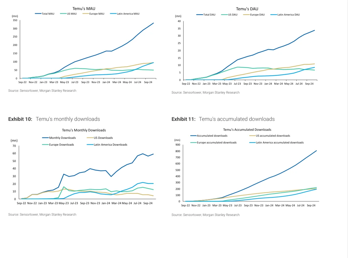 拼多多称得上是：下沉市场的无冕之王吗？
