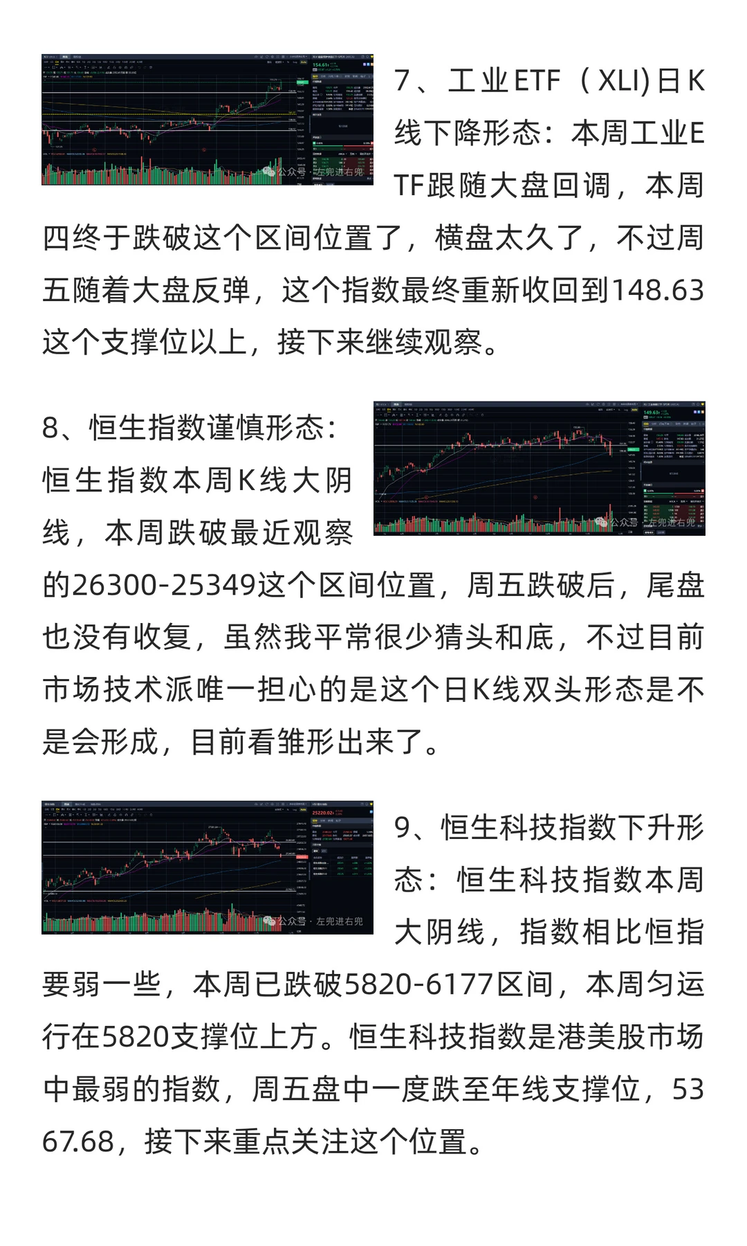 复盘的必要性：港美股技术周复盘｜202511