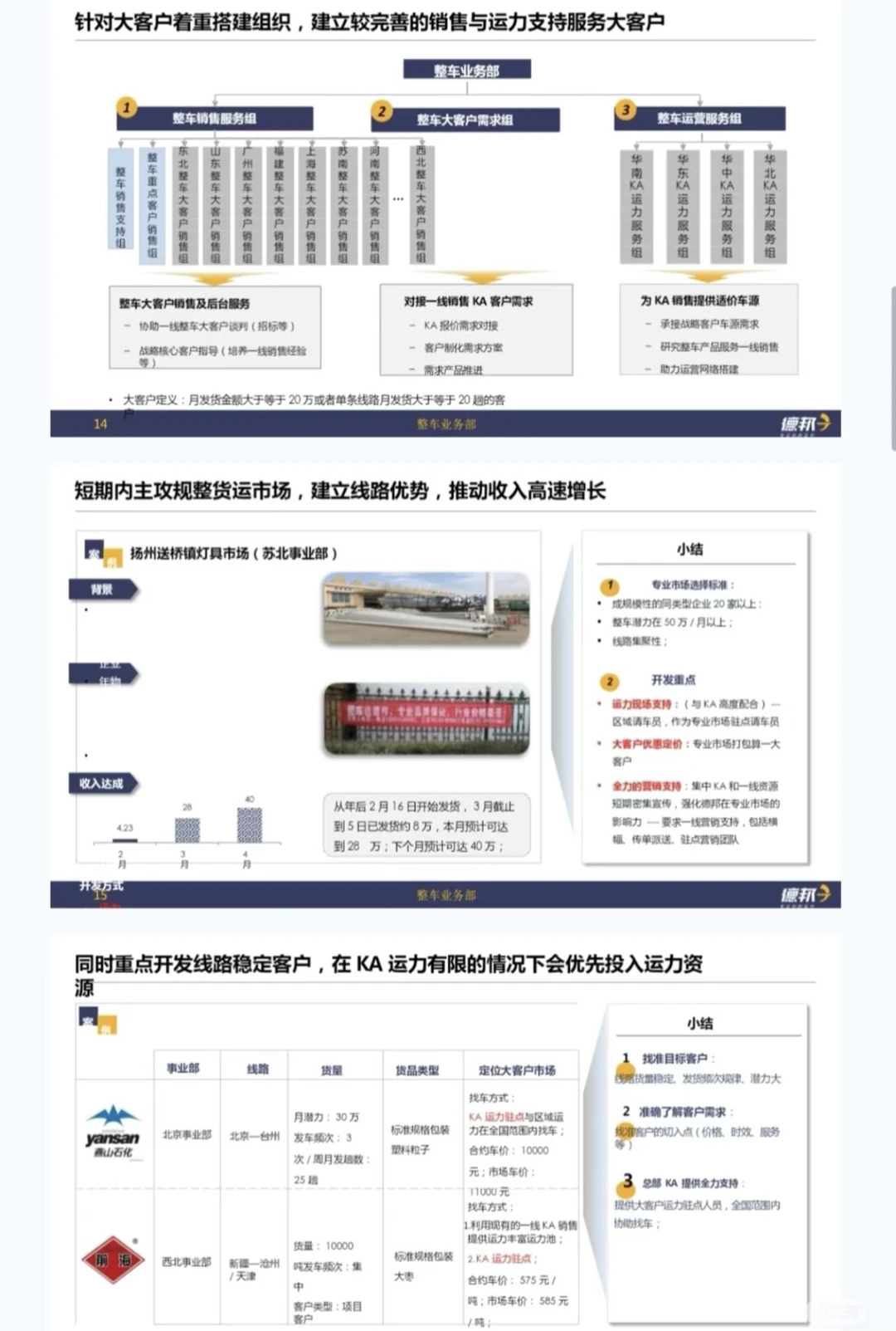 麦肯锡138套真实咨询项目Case