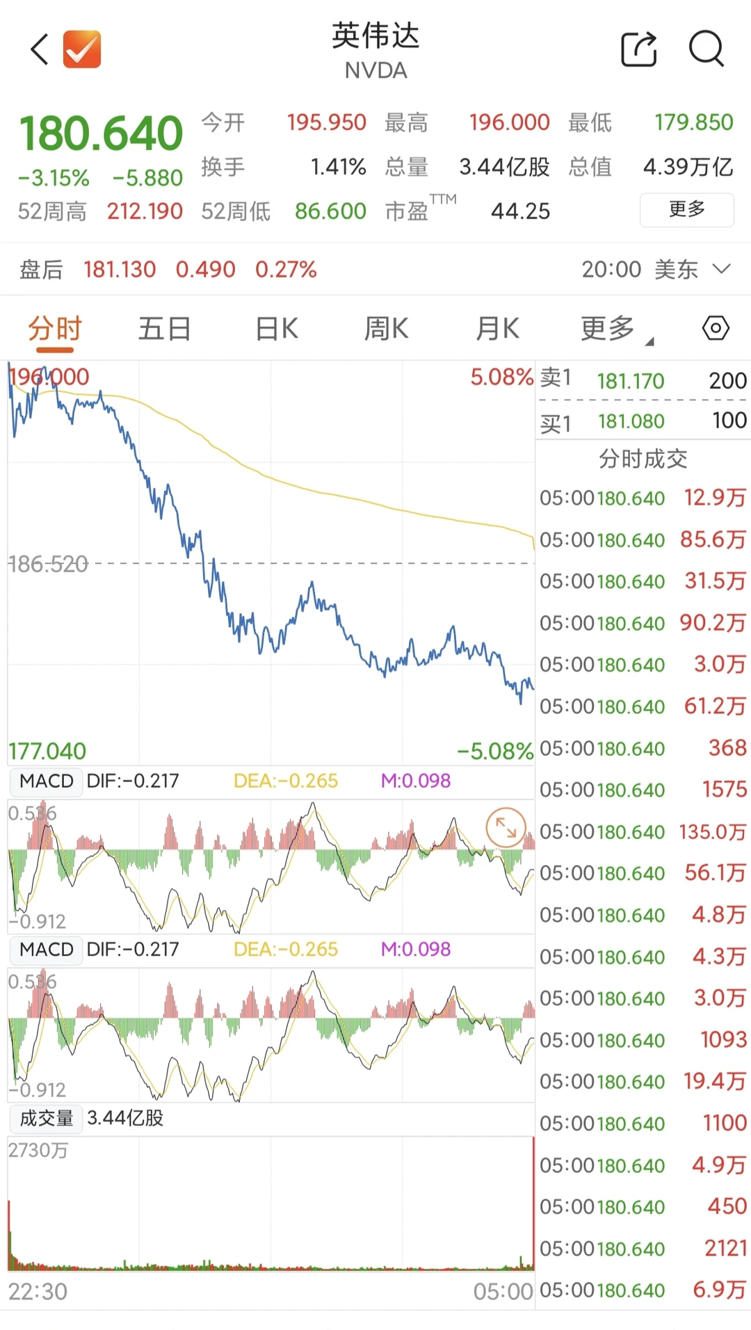 英伟达财报超预期,为何市场还跌?