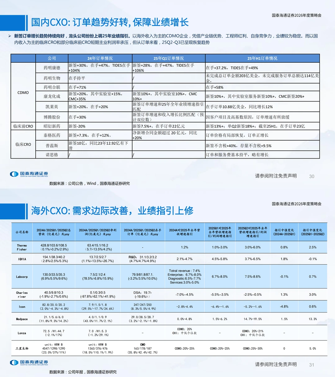 医药行业2026年度策略！大药的诞生（二）