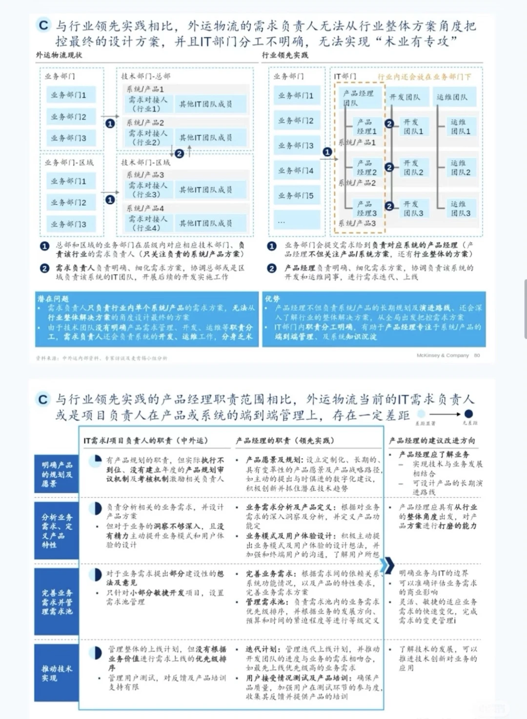 麦肯锡138套真实咨询项目Case