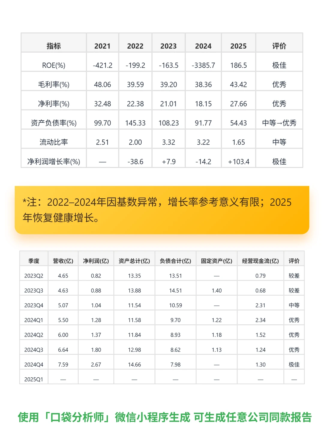 优倍快 4000 字深度研报