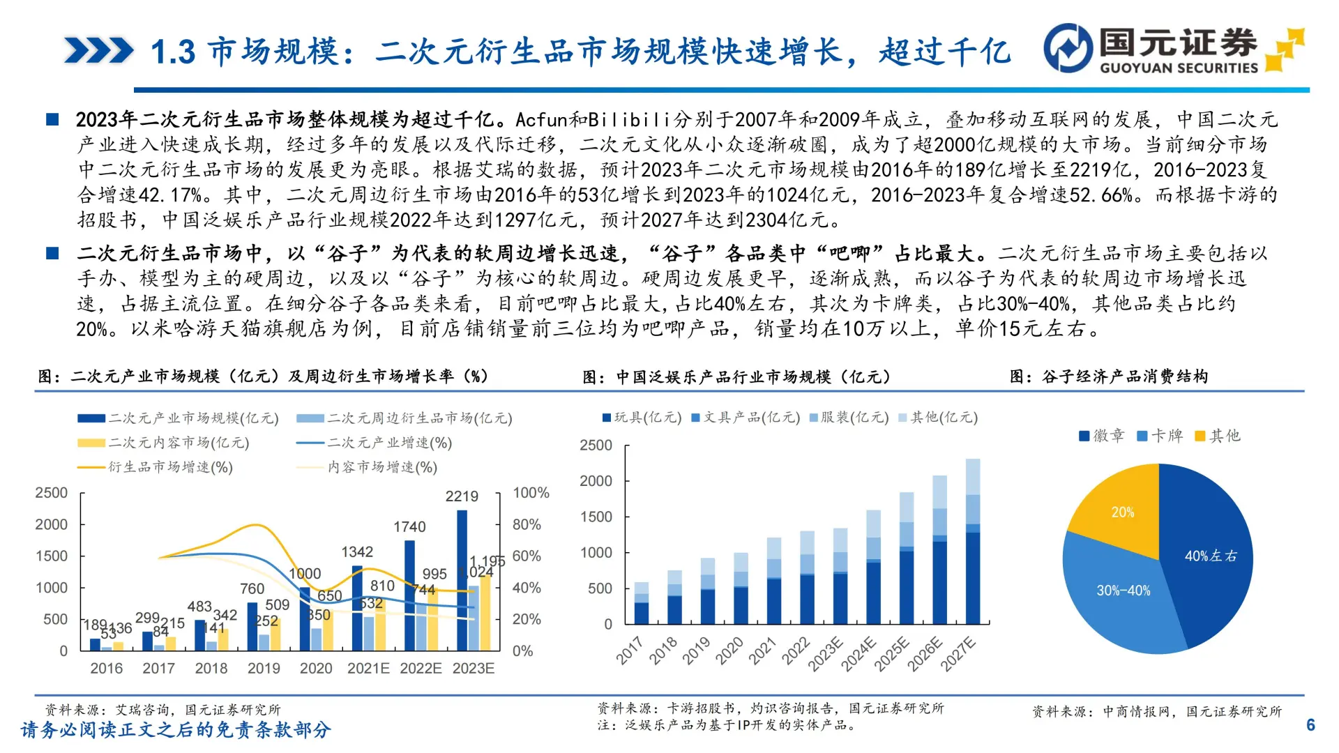 📚IP 衍生品行业研究之谷子经济研究报告