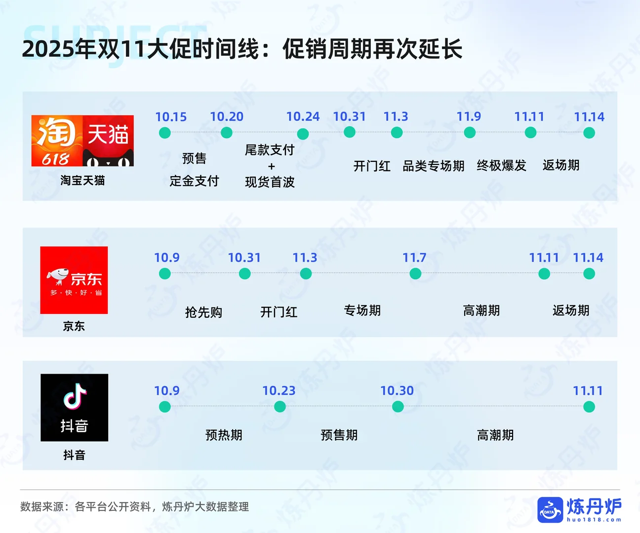 2025年双十一大促线上销售数据复盘