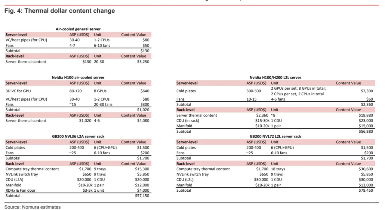D23 研报分享｜一篇吃透液冷和AI服务器