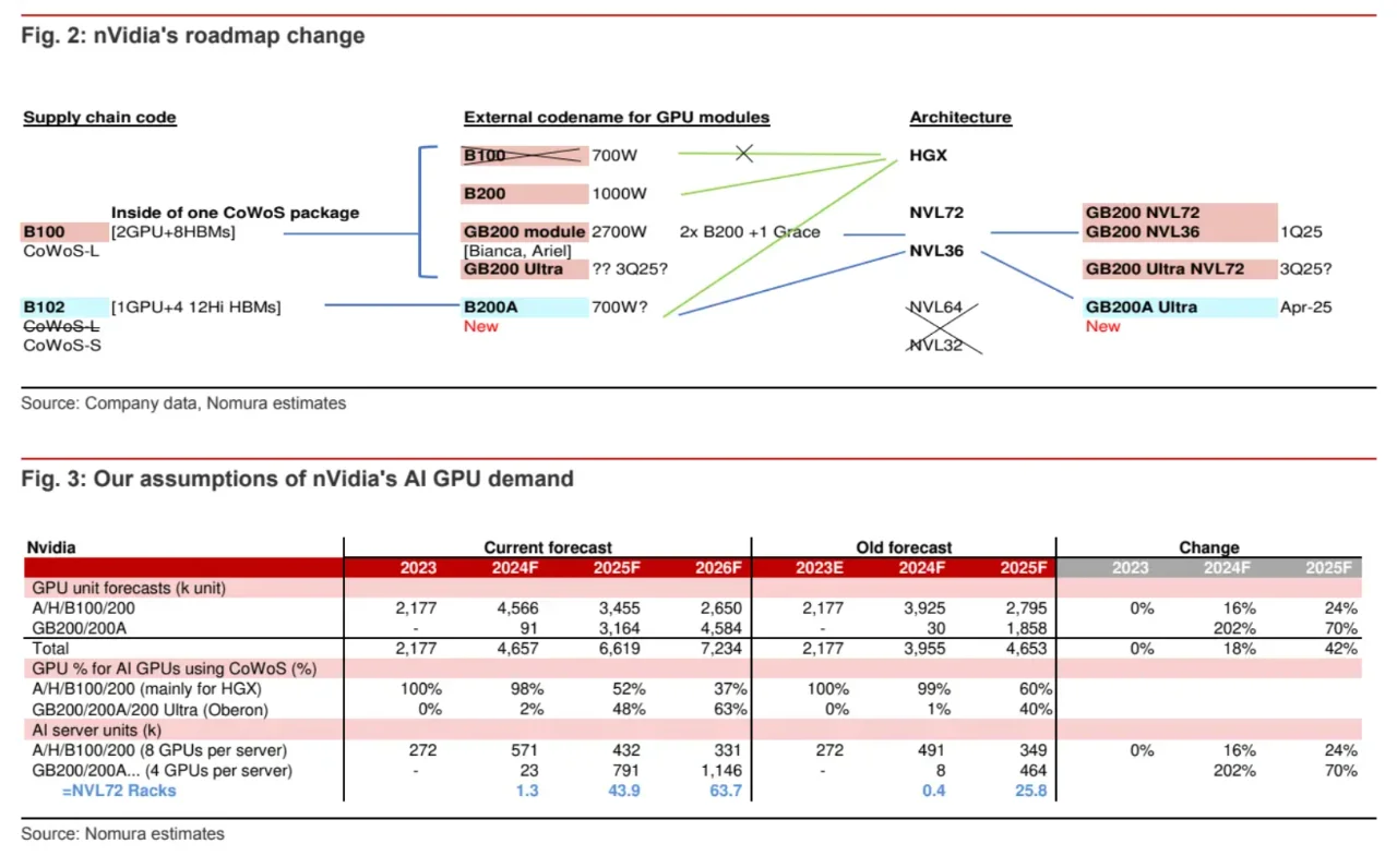 D23 研报分享｜一篇吃透液冷和AI服务器