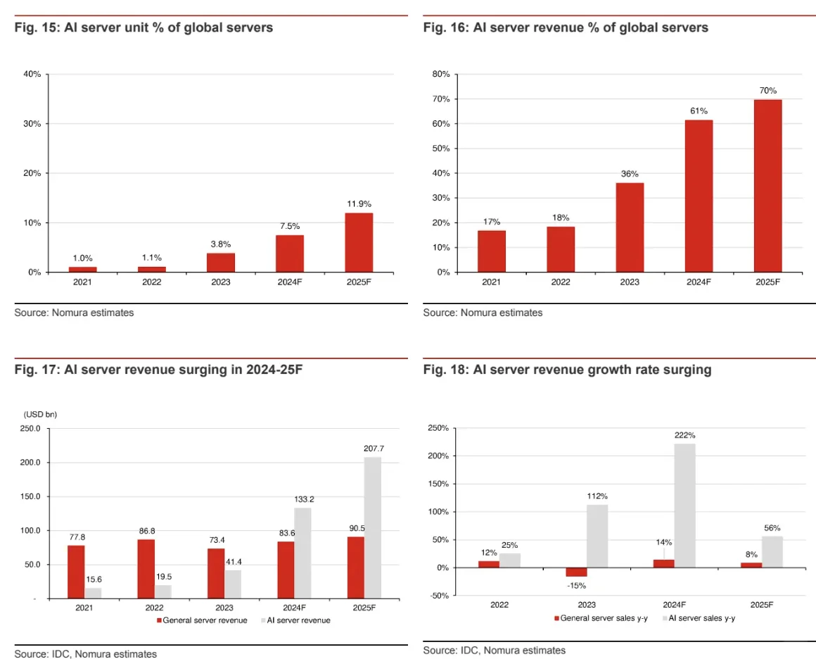 D23 研报分享｜一篇吃透液冷和AI服务器