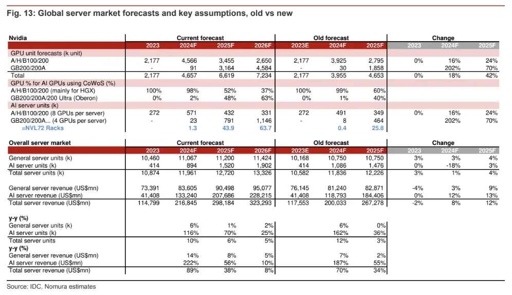 D23 研报分享｜一篇吃透液冷和AI服务器