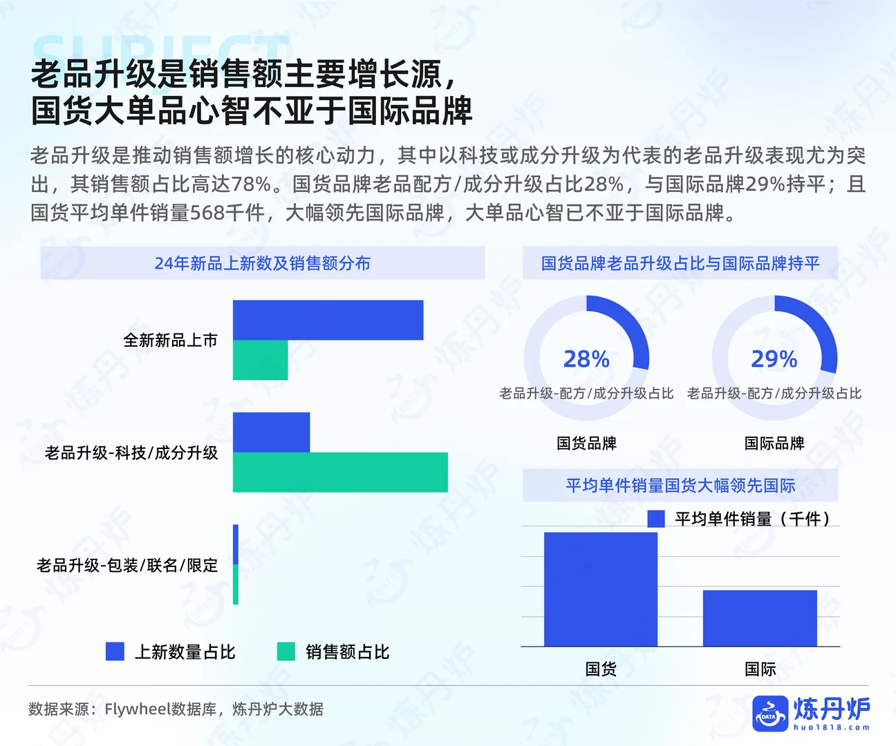 2025年双十一大促线上销售数据复盘