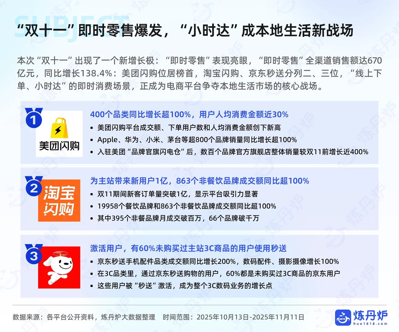 2025年双十一大促线上销售数据复盘