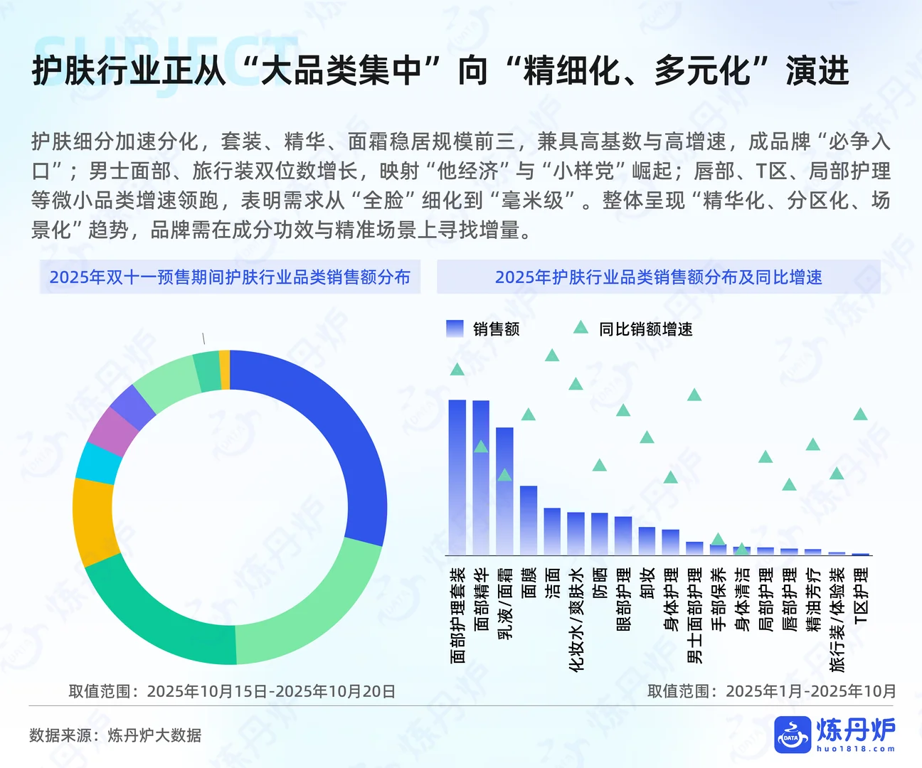 2025年双十一大促线上销售数据复盘