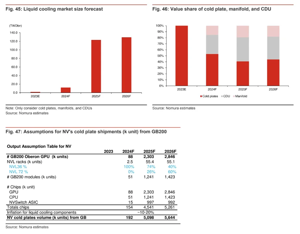 D23 研报分享｜一篇吃透液冷和AI服务器