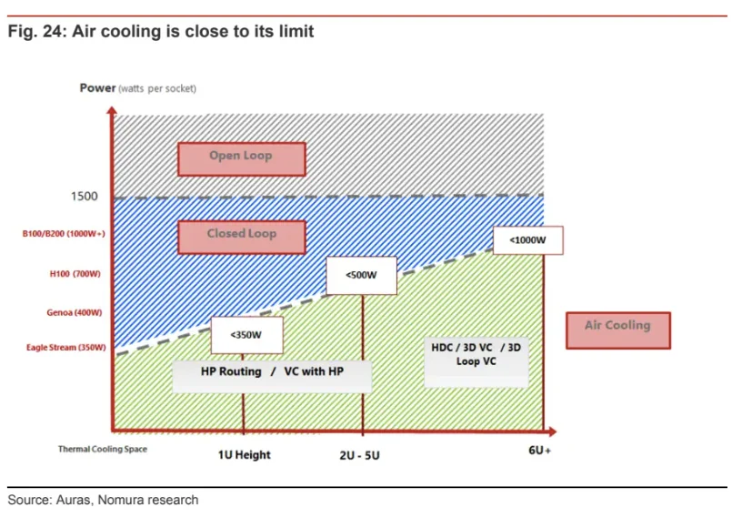 D23 研报分享｜一篇吃透液冷和AI服务器