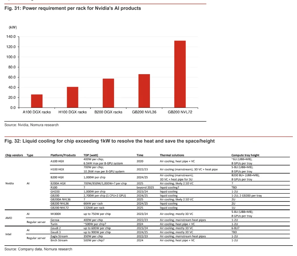 D23 研报分享｜一篇吃透液冷和AI服务器