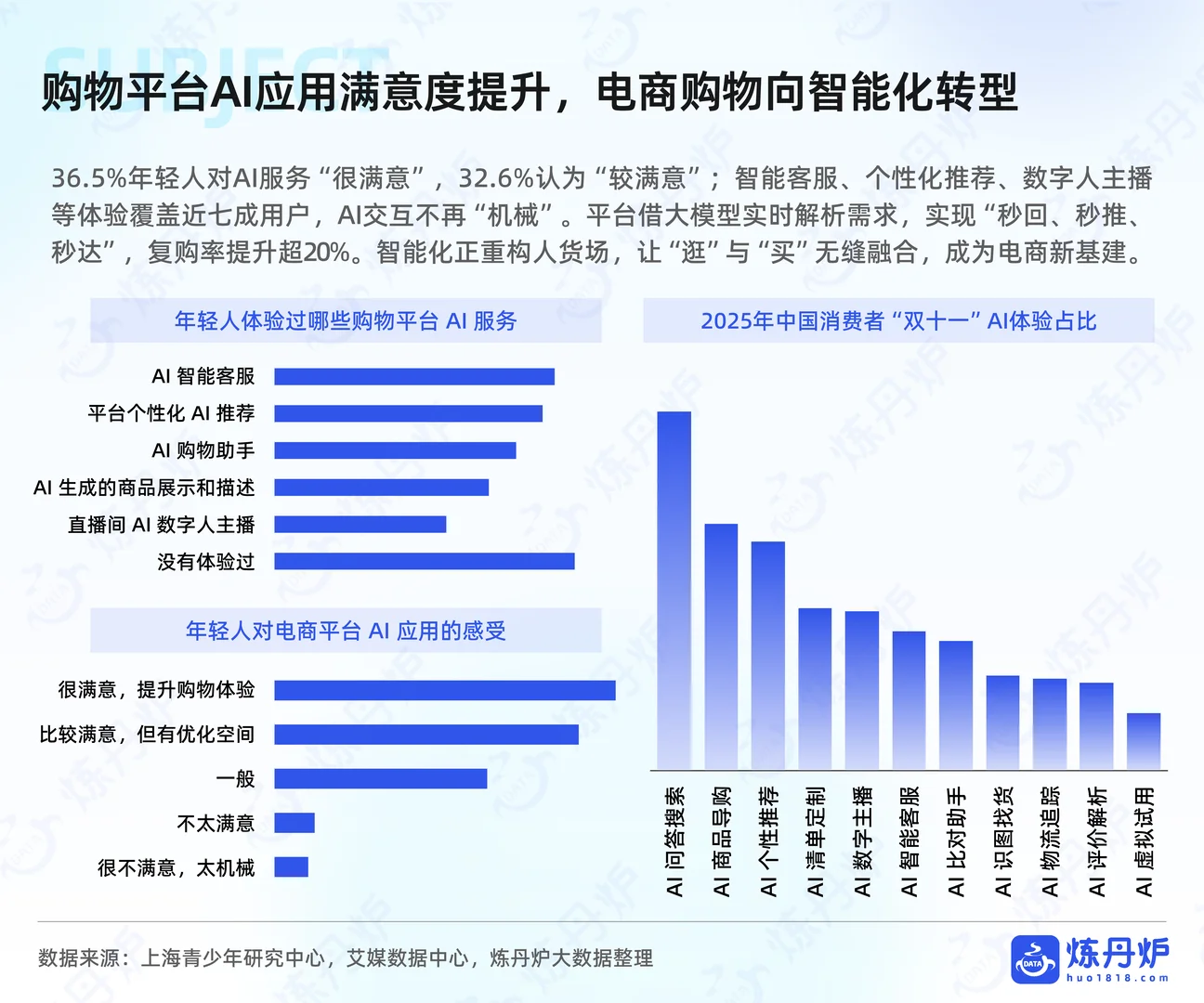 2025年双十一大促线上销售数据复盘