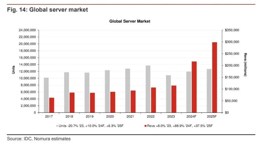D23 研报分享｜一篇吃透液冷和AI服务器