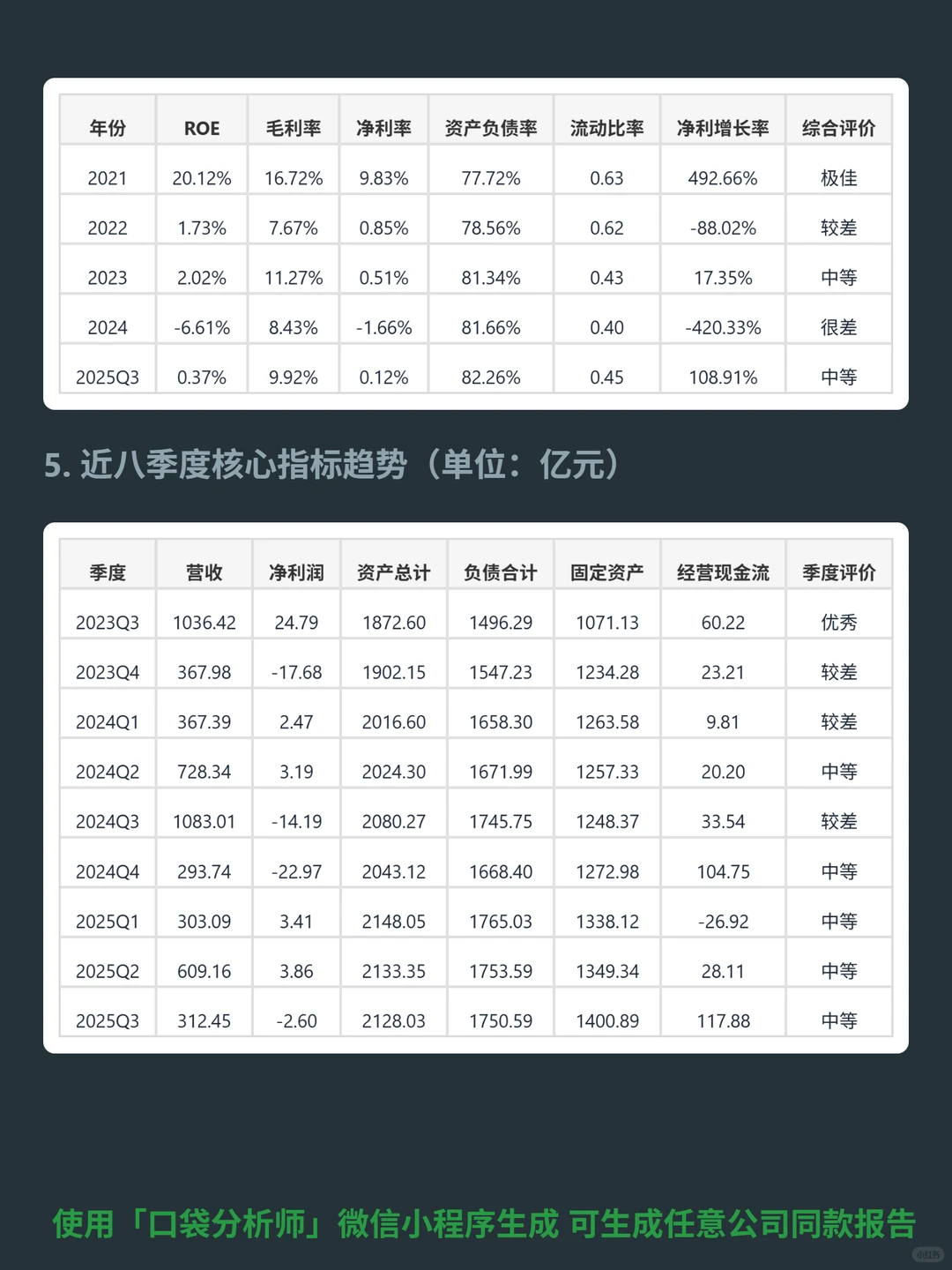 东方盛虹 4000 字深度研报