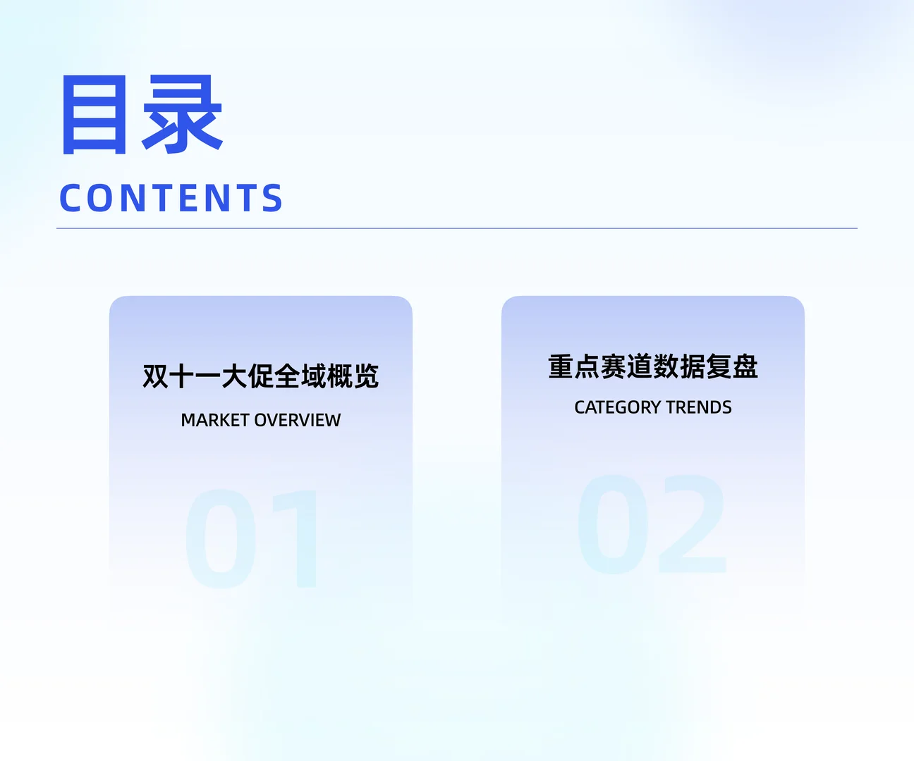2025年双十一大促线上销售数据复盘
