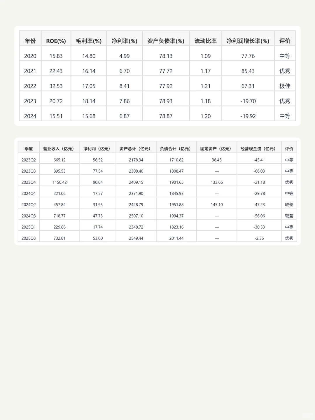 四川路桥 4000 字深度研报