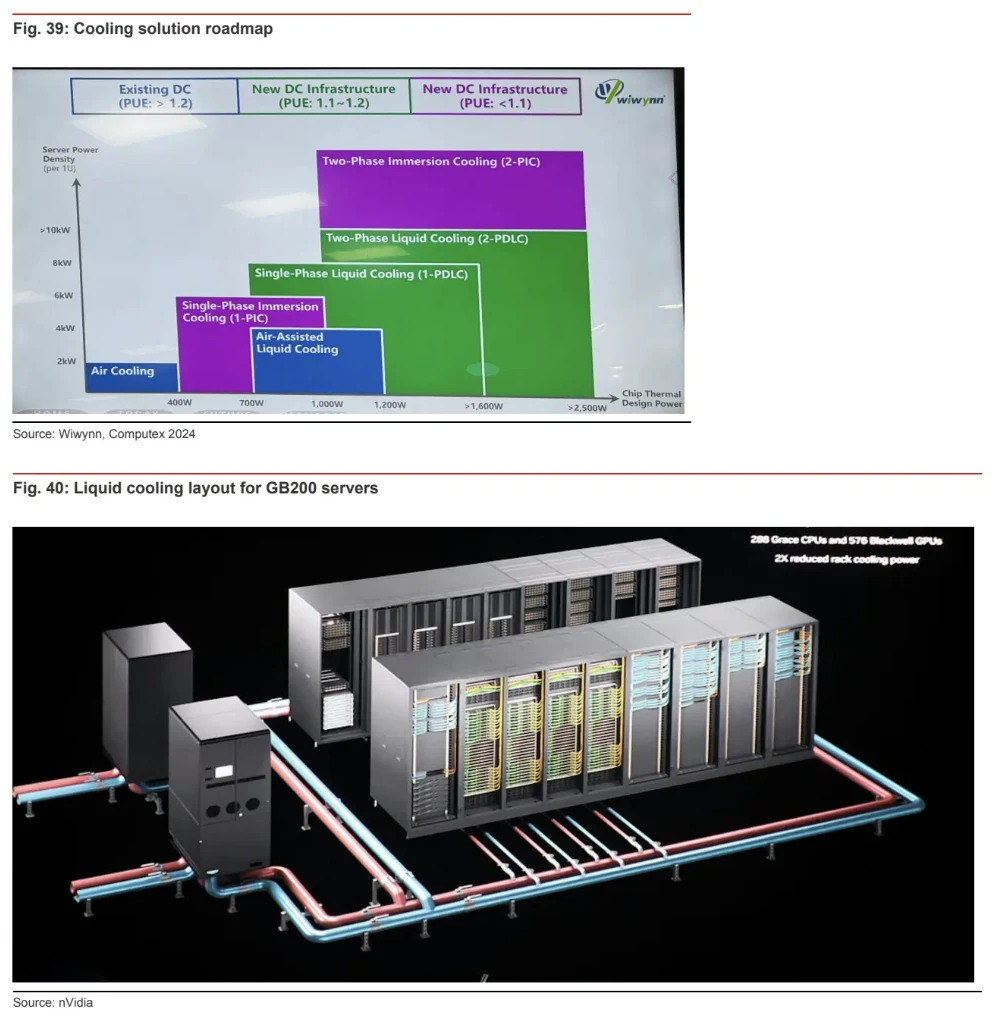 D23 研报分享｜一篇吃透液冷和AI服务器
