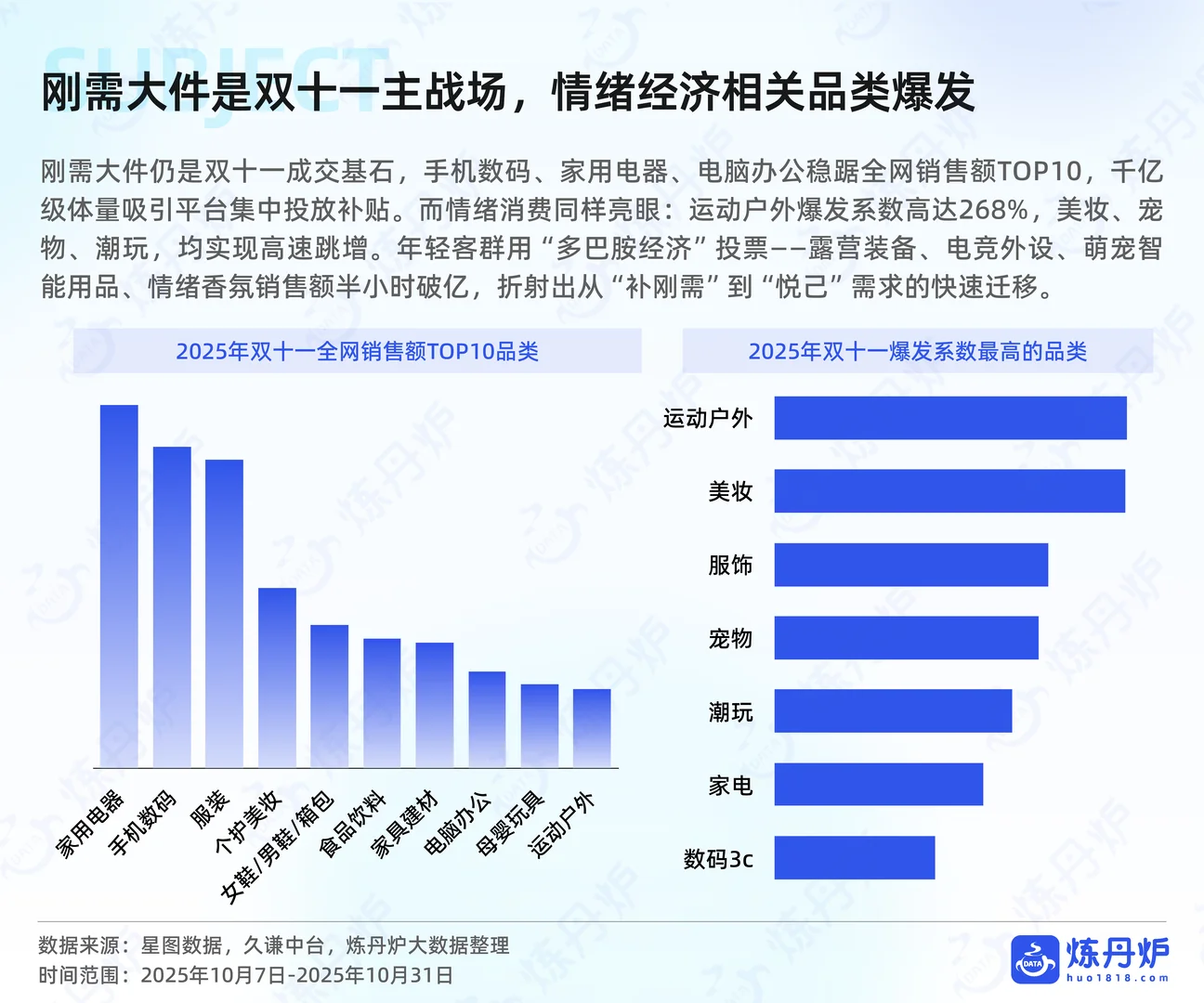 2025年双十一大促线上销售数据复盘