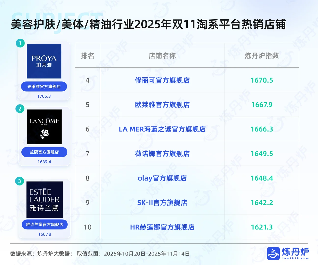 2025年双十一大促线上销售数据复盘