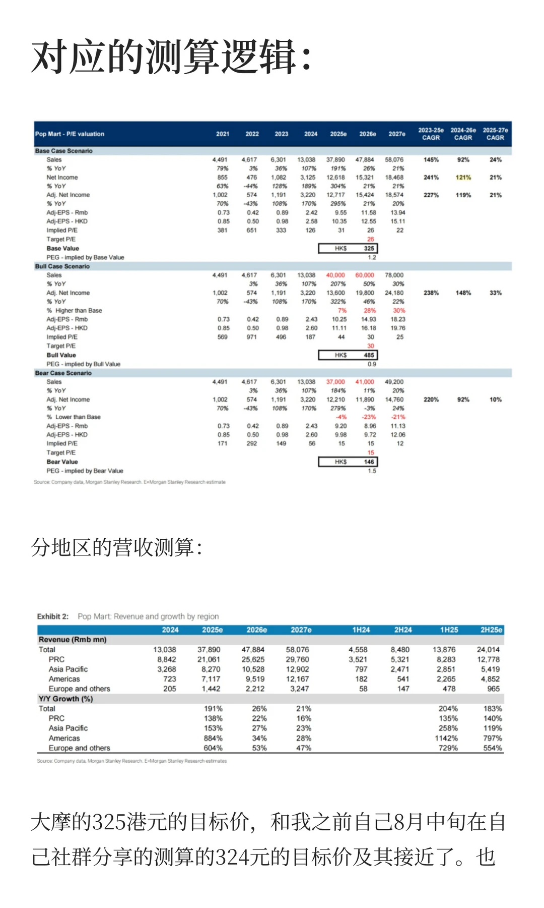 大摩最新泡泡玛特研报解读和估值测算