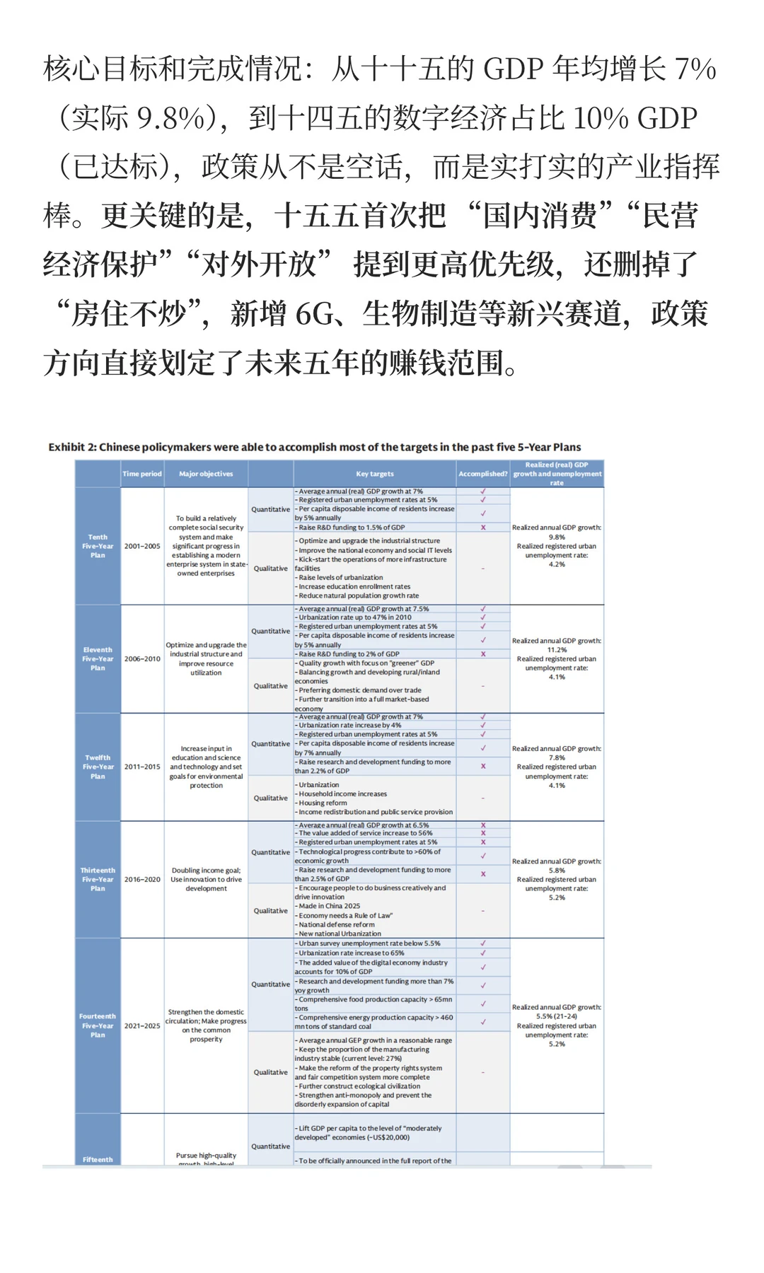 AI、6G 等硬科技，到民营经济、消费升级