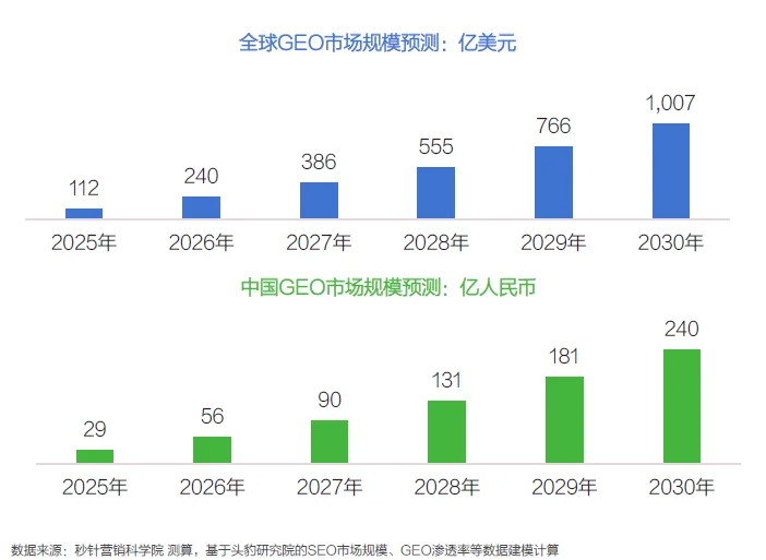 GEO时代：AI重塑品牌认知