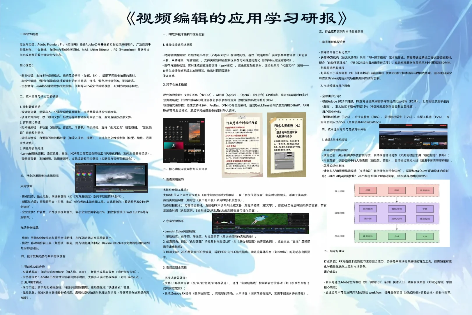 视频编辑基础教程/学习研报