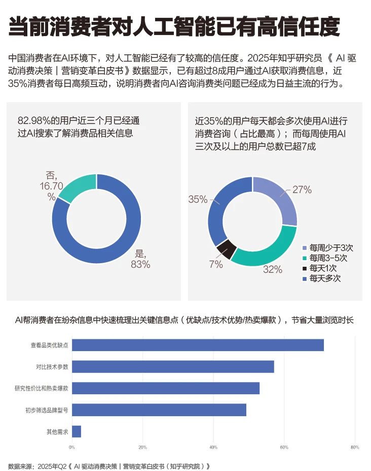 GEO时代：AI重塑品牌认知