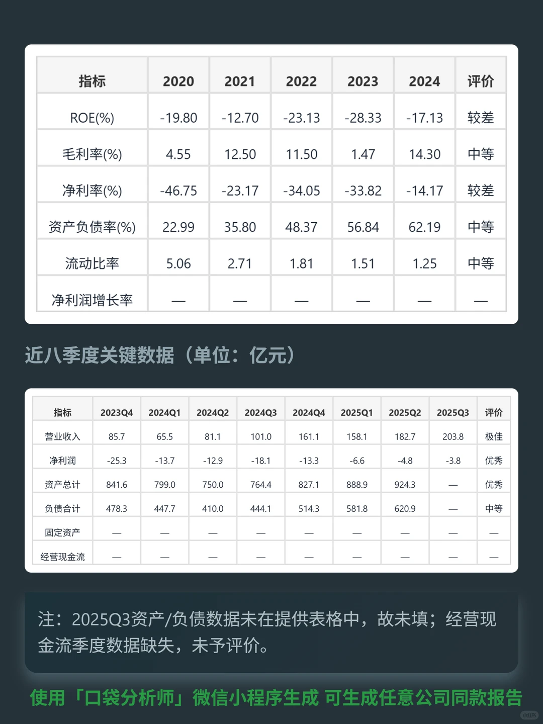 小鹏汽车 4000 字深度研报
