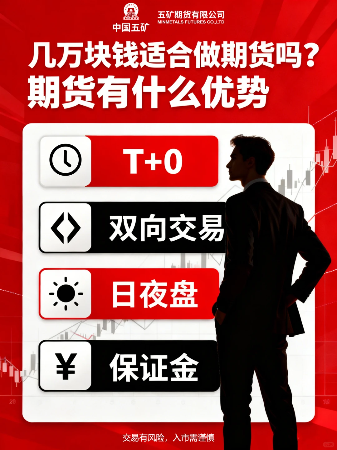 期货到底适合谁？开户怎么操作👀