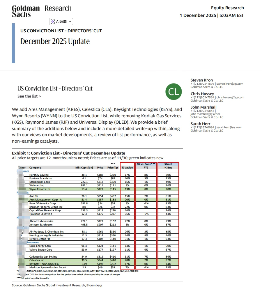 高盛 12 月“最看好的美股名单”新 4 除 3