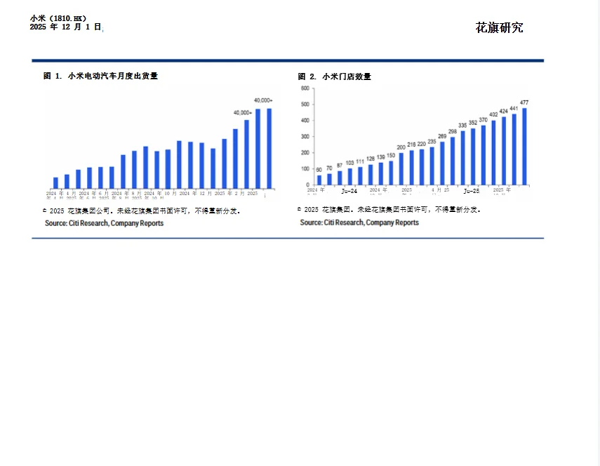 花旗:小米新研报