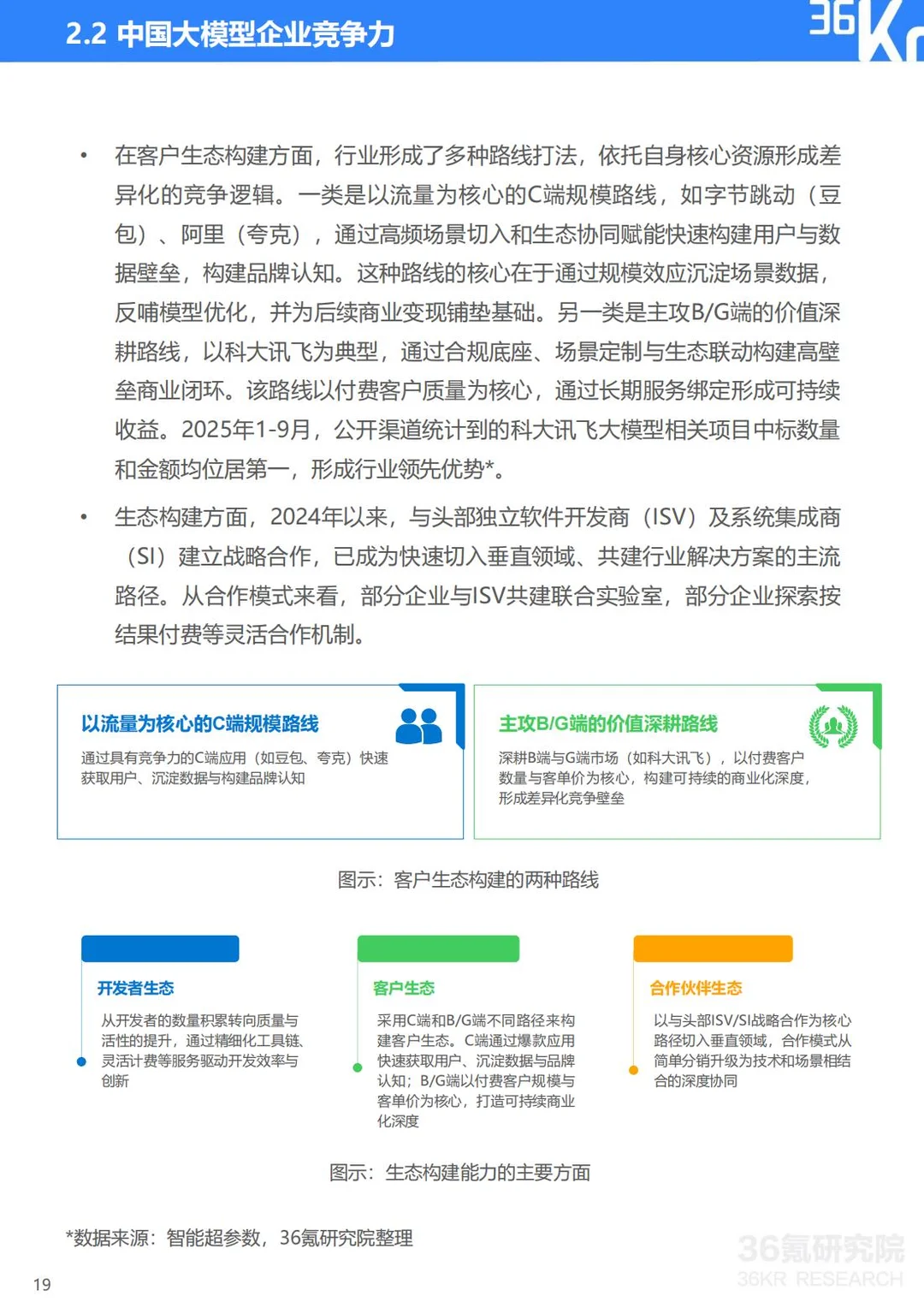 大模型行业生态与趋势解析🤖