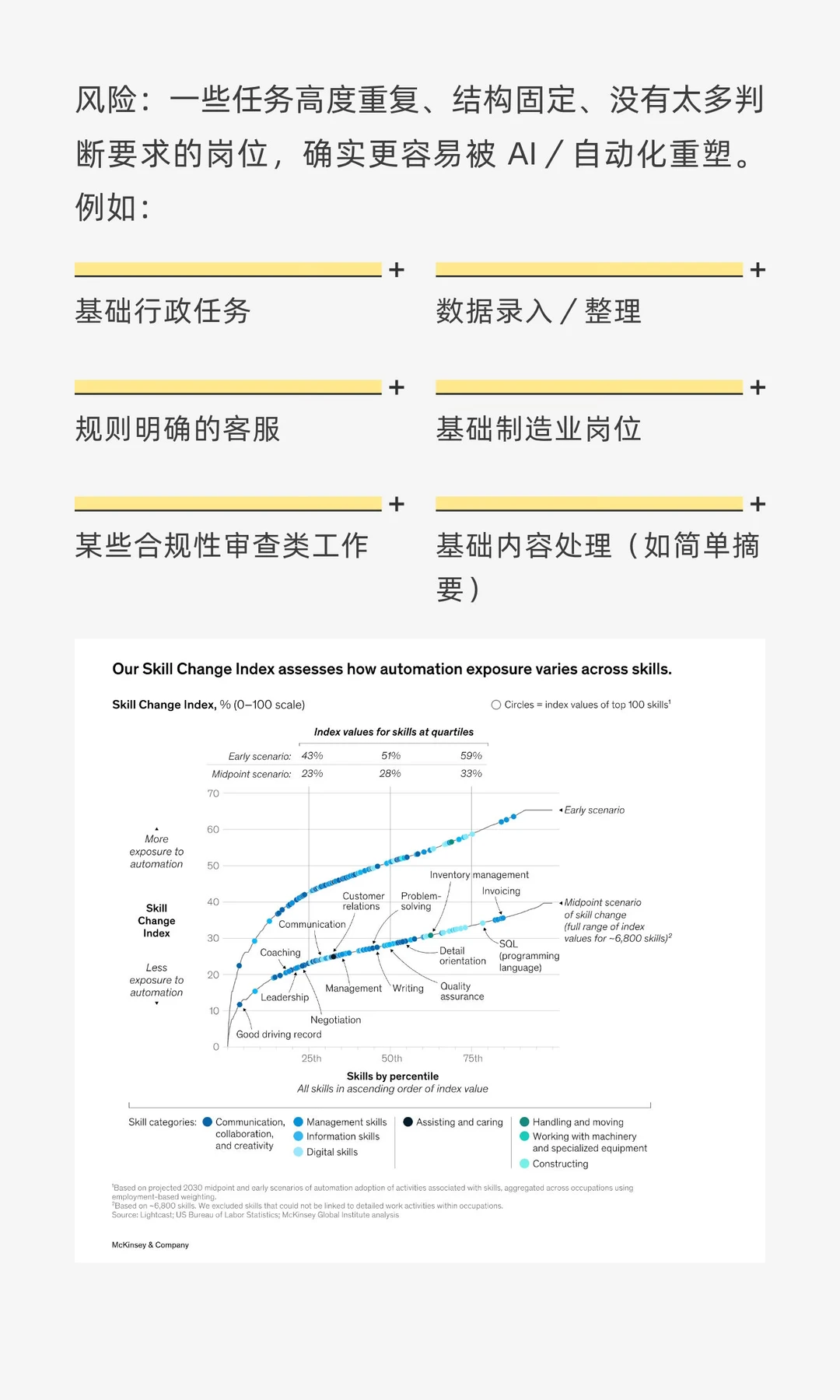 AI + Robot +人：未来的新工作模式
