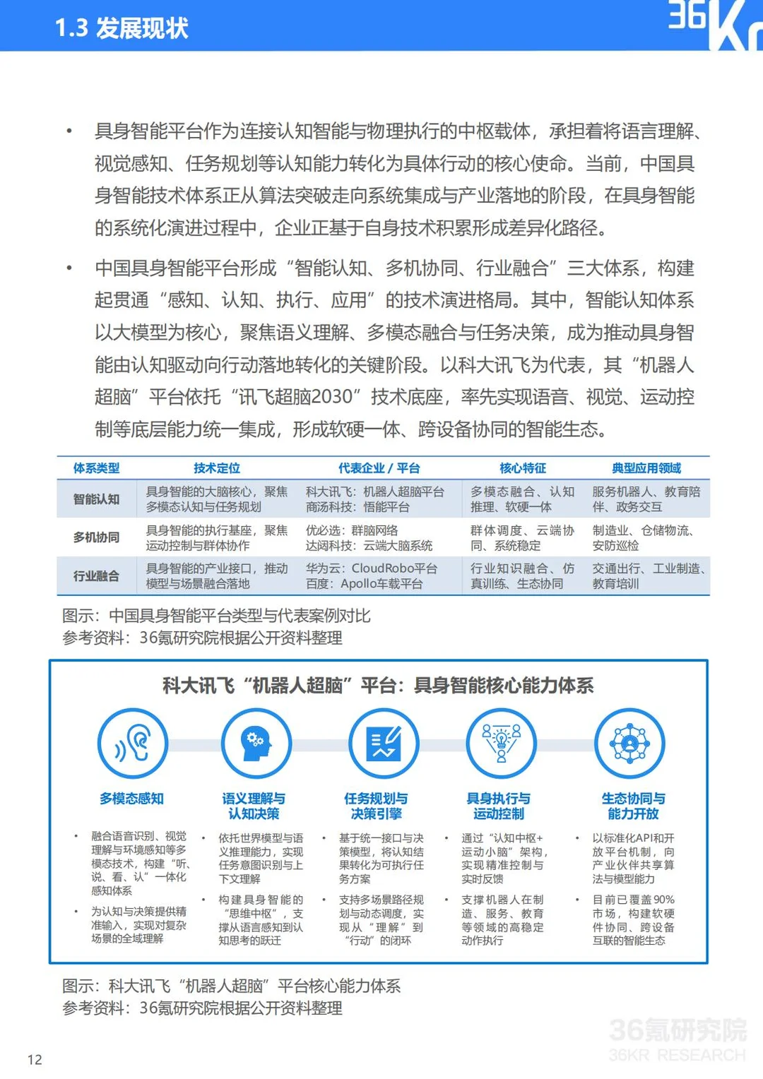 大模型行业生态与趋势解析🤖
