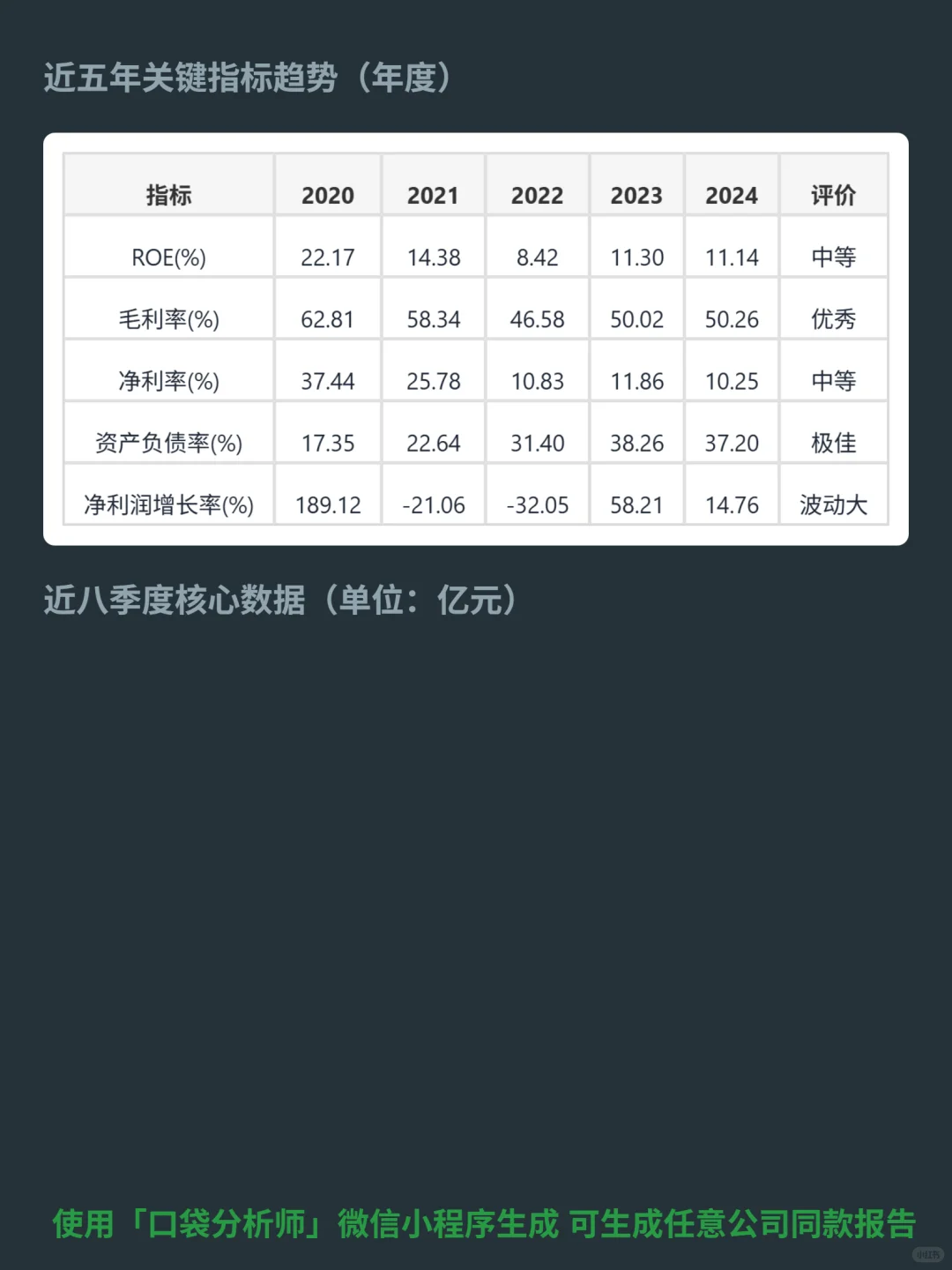 睿创微纳 4000 字深度研报