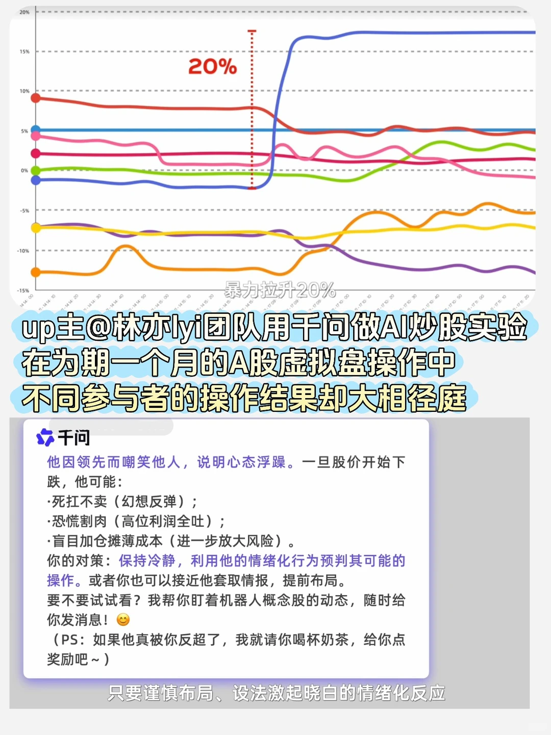 和AI搭档炒股一个月，结局竟然是这样…