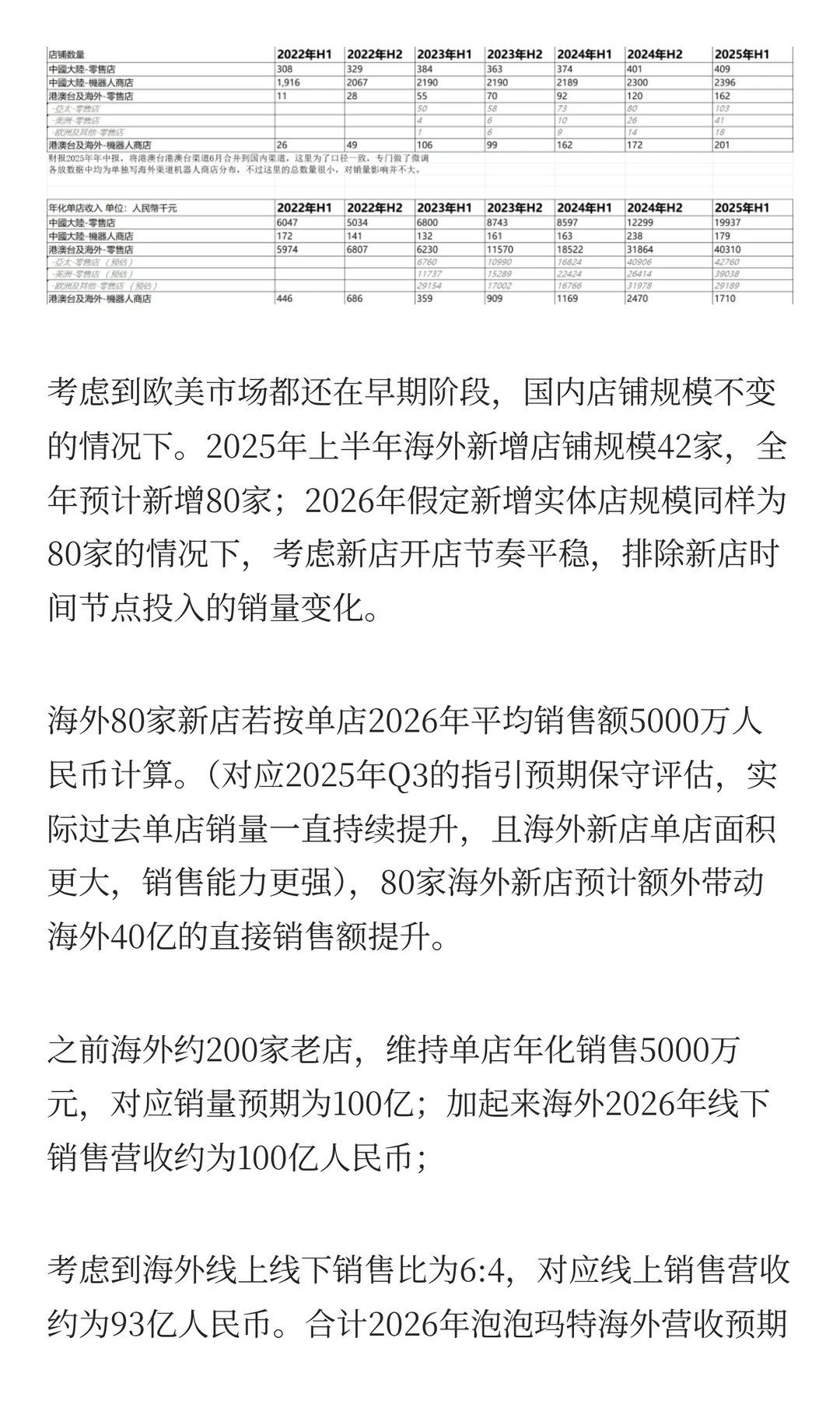 大摩最新泡泡玛特研报解读和估值测算