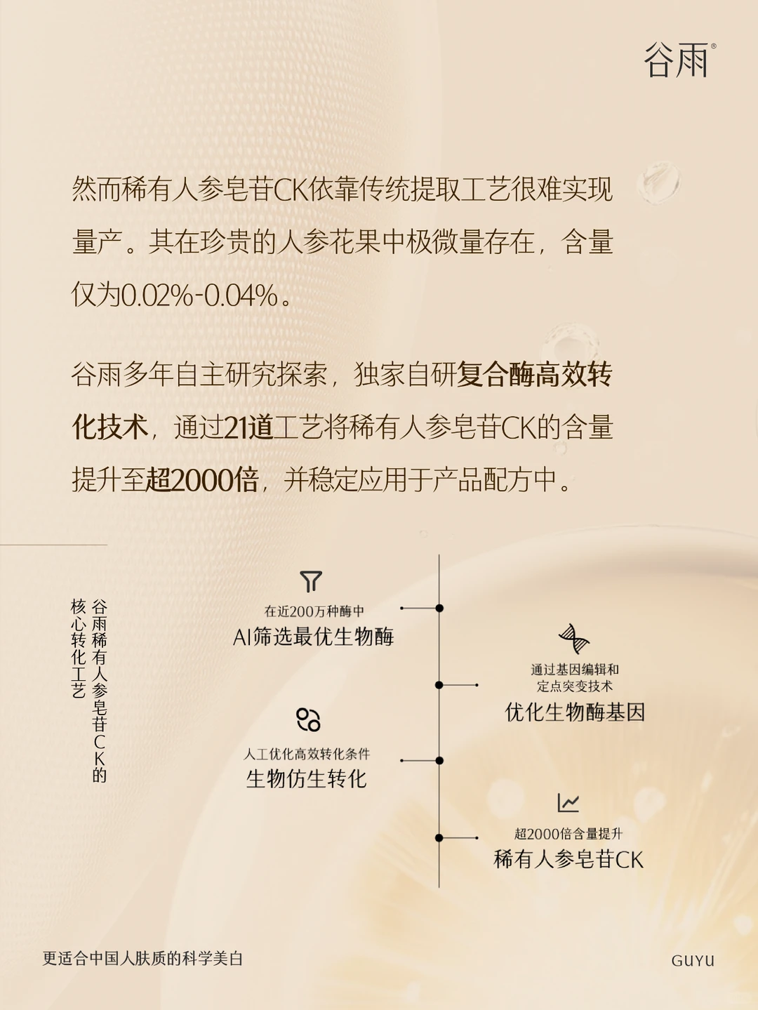 中国「诚」分｜科学抗老新巨头