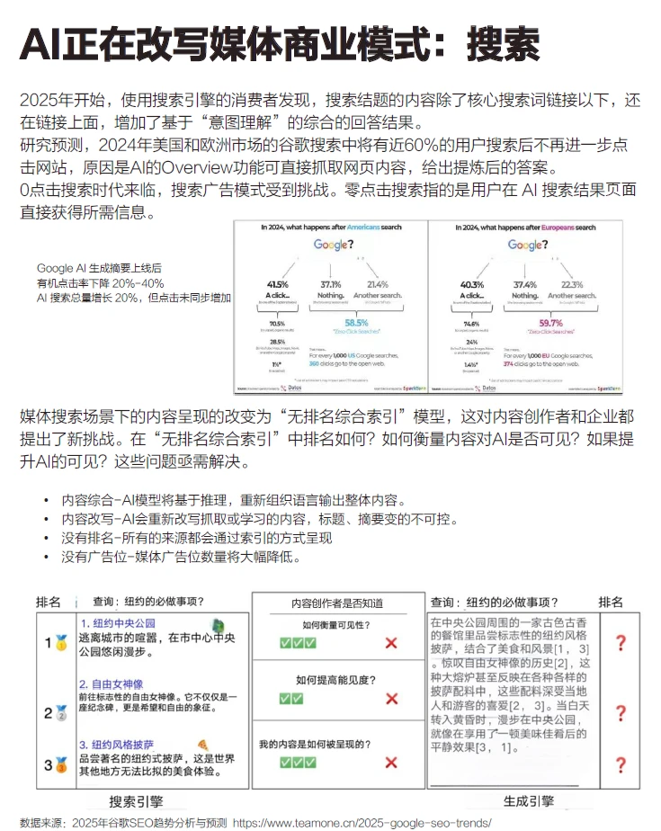 GEO时代：AI重塑品牌认知